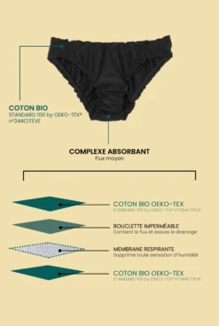 Bloomer Menstruel - Flux Moyen | Pirate Black -Optimal Lingerie Magasin CM FICHES PRODUITS BLOOMERPIRATEBLACKFLUXMOYEN 01 1