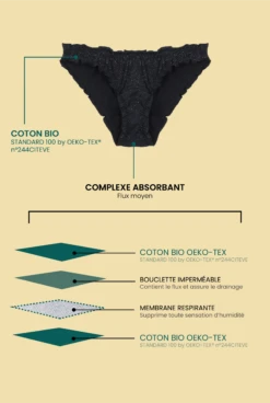 Bloomer Menstruel Paillettes - Flux Moyen -Optimal Lingerie Magasin CM FICHES PRODUITS BLOOMERPIRATEBLACKFLUXMOYEN 16