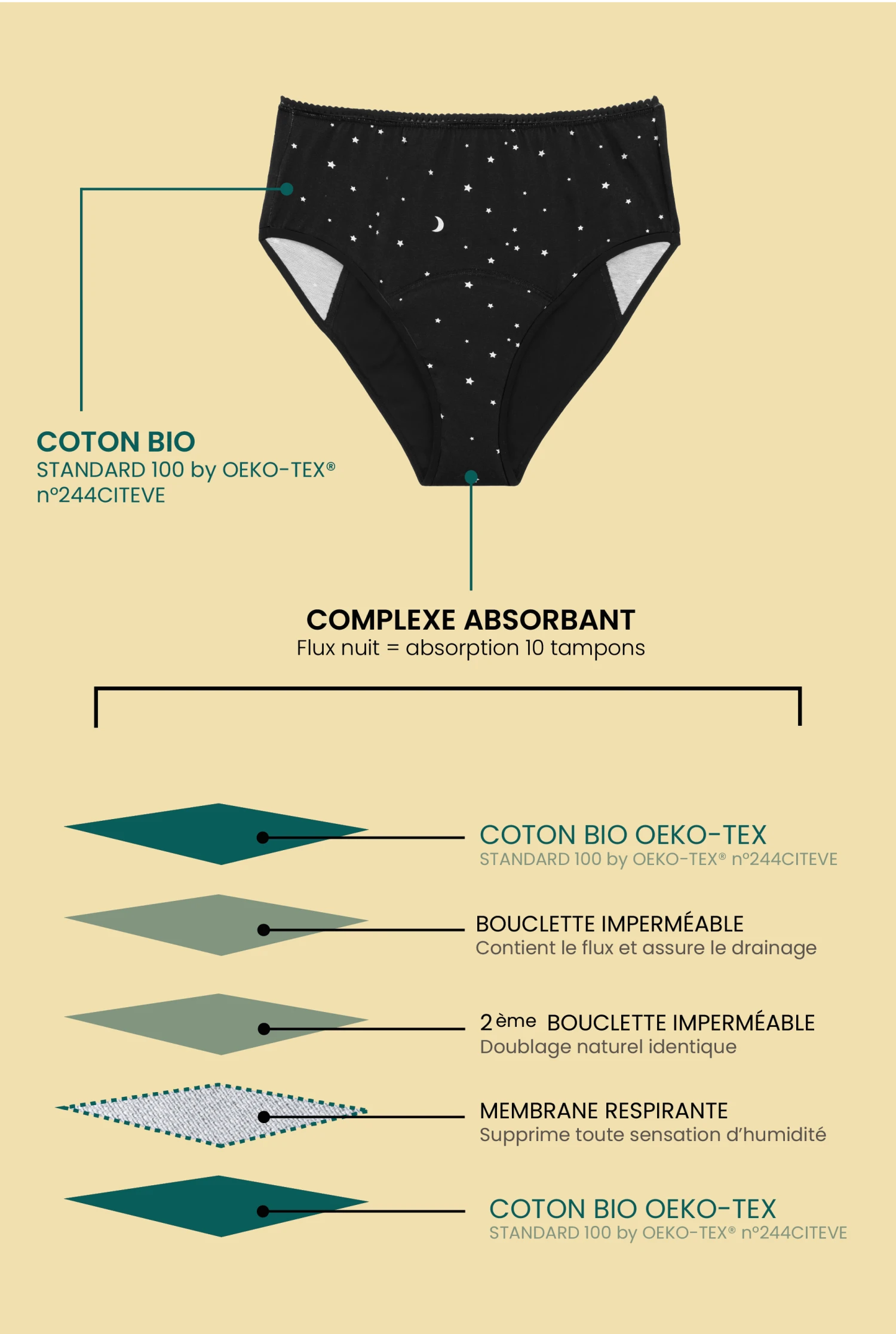 5 Culottes Menstruelles - Règles Abondantes 10 5 Culottes Menstruelles - Règles Abondantes – Image 8